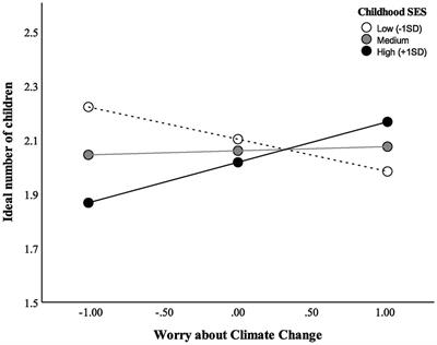 Extrinsic and Existential Mortality Risk in Reproductive Decision-Making: Examining the Effects of COVID-19 Experience and Climate Change Beliefs
